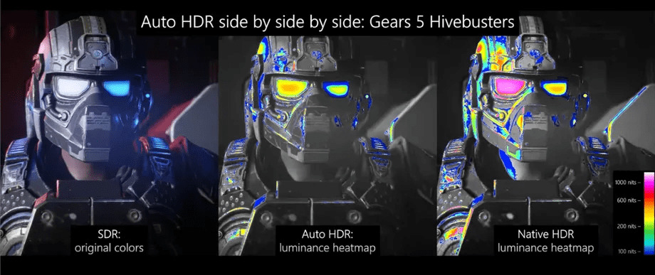 Gears 5'de AutoHDR Özelliği