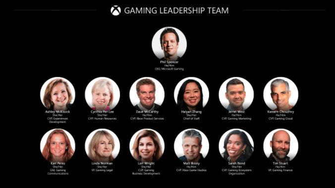 Görsel 5: Microsoft, Activision Blizzard'ı Satın Aldı - Oyun Haberleri - Oyun Dijital