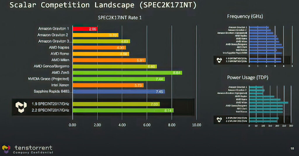Görsel 5: AMD'nin Yeni Zen 5 İşlemcileri Büyük Performans Artışı Sağlayabilir - Oyun Haberleri - Oyun Dijital