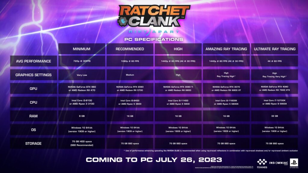 Görsel 5: Ratchet and Clank Rift Apart Sistem Gereksinimleri - Oyun Haberleri - Oyun Dijital